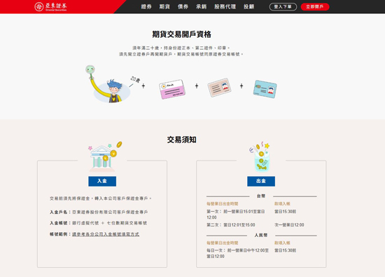 投資新選擇　臺指期貨、小臺指與微臺指